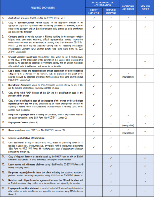 Specified Skilled Worker | MWO Osaka